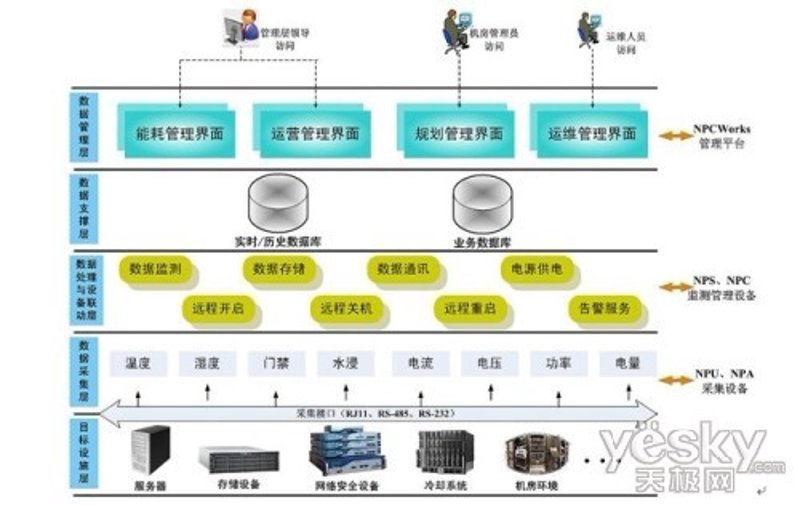 IT解决方案为现代企业注入新活力